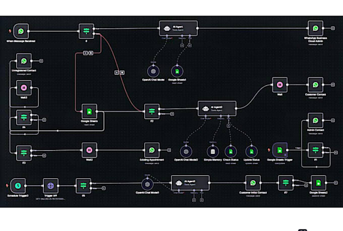 n8n automation, ai automation,n8n ai agents,n8n workflow